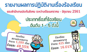 ประกันสังคมพร้อมแก้ไขปัญหาของผู้ประกันตน