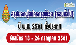 สรุปยอดจำนวนผู้สมัครสอบ ครูผู้ช่วย ปี พ.ศ.2561 วันที่ 18-24 กรกฎาคม 2561