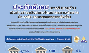 ประกันสังคม เอาจริงนายจ้างเมินค้างชำระเงินสมทบ โดนมาตรการเด็ดขาด ยึด อายัด และขายทอดตลาดทรัพย์สิน