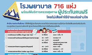 รพ.716 แห่ง พร้อมให้บริการตรวจสุขภาพผู้ประกันตนฟรีไม่เสียค่าใช้จ่าย