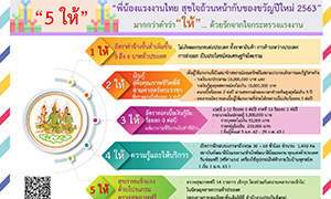 &ldquo;หม่อมเต่า&rdquo; ใจดี ให้ของขวัญปีใหม่ 2563 พี่น้องแรงงานไทย 5 ชิ้น ภายใต้แนวคิด สุขใจถ้วนหน้า มากกว่าคำว่า &ldquo;ให้" ด้วยรักจากใจกระทรวงแรงงาน