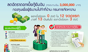 กรมการจัดหางาน สร้างสุข ปีใหม่ ให้กู้ยืมกองทุนเพื่อผู้รับงานไปทำที่บ้าน ดอกเบี้ย 0%