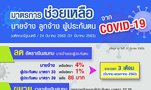 อัพเดทมาตรการช่วยผู้ประกันตน ผู้ใช้แรงงาน จากผลกระทบโควิด-19 ล่าสุด