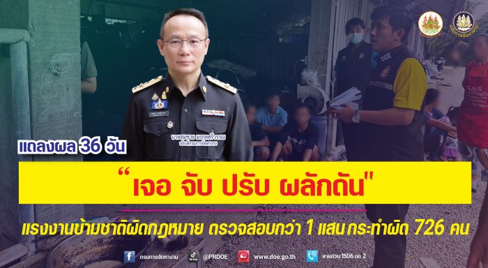 กรมการจัดหางาน แจงผลปฏิบัติการ “เจอ จับ ปรับ ผลักดัน" ครบเดือนตรวจสอบแรงงานข้ามชาติกว่าแสนราย