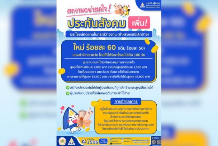 ประกันสังคมพัฒนาเพื่อผู้ประกันตนต่อเนื่อง เพิ่มสิทธิเงินทดแทนว่างงานกรณีเลิกจ้าง เป็นร้อยละ 60